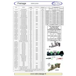 Master-cylinder repair kit diameter 20,6 mm DOT D2656