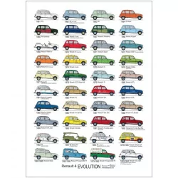 Renault 4L Evolution Poster